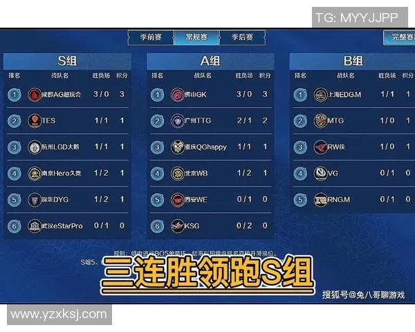 电竞实时数据更新王者荣耀意识排行榜TOP10RNG强势领跑引关注