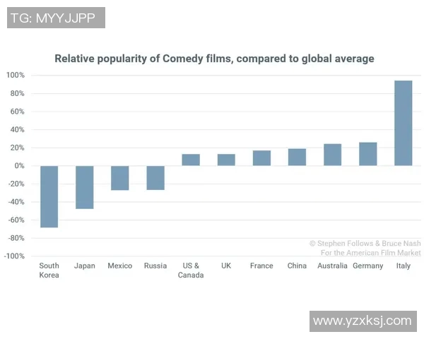 全球挑战赛中LNG意识表现的深度分析与点评实时数据