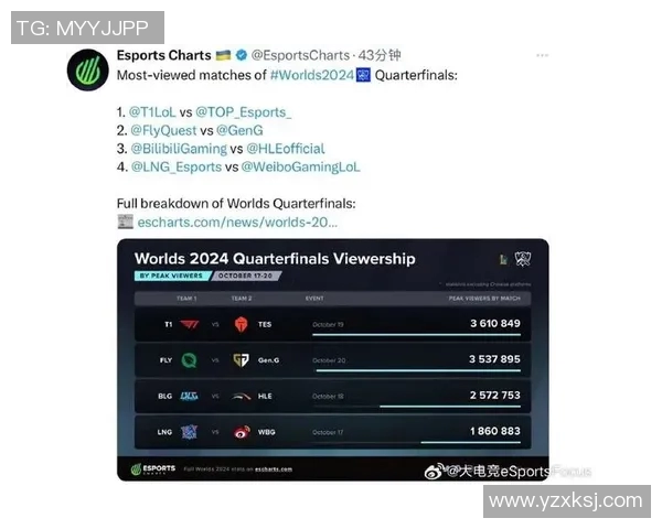 esports最新数据赛后分析LNG与BLG在战术灵活性上的较量与启示